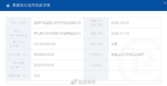 臨淄之鑒 淄博國企商票逾期超7000萬，非居住房地產租賃成風險焦點